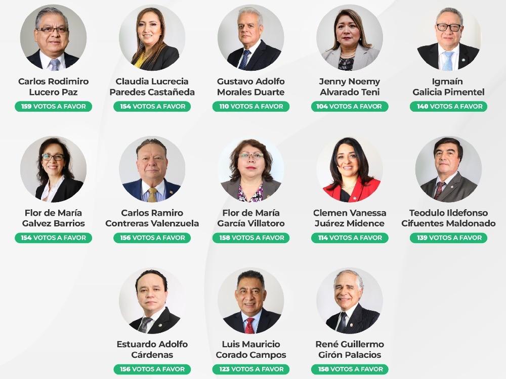 Quiénes son los magistrados de la Corte Suprema de Justicia para el periodo 2024-2029
