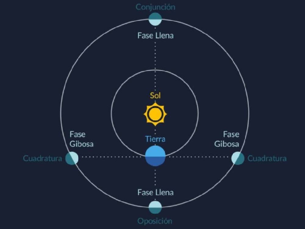Estos son los fenómenos astronómicos que serán visibles en Guatemala durante septiembre
